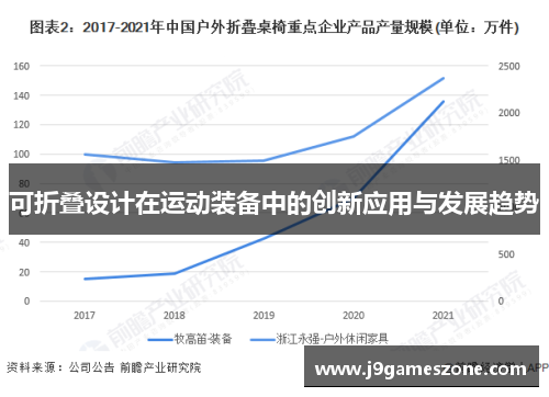 可折叠设计在运动装备中的创新应用与发展趋势