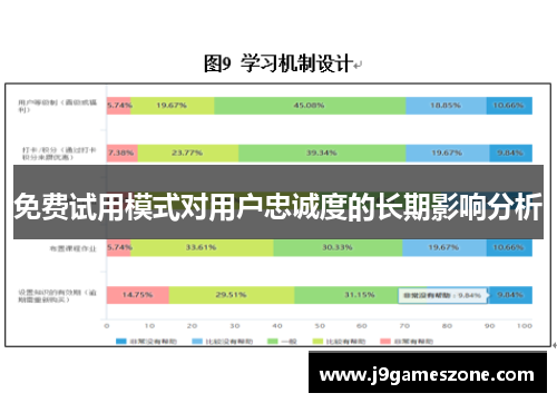 免费试用模式对用户忠诚度的长期影响分析