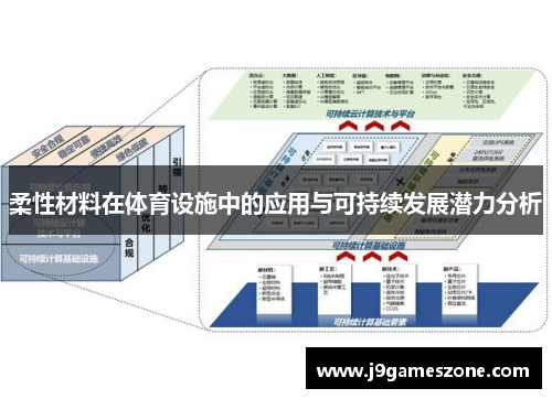 柔性材料在体育设施中的应用与可持续发展潜力分析